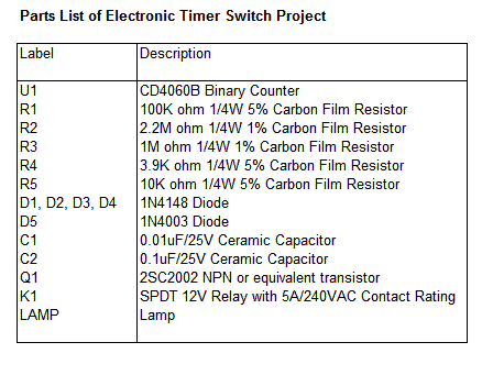Electronic Timer Switch Parts List